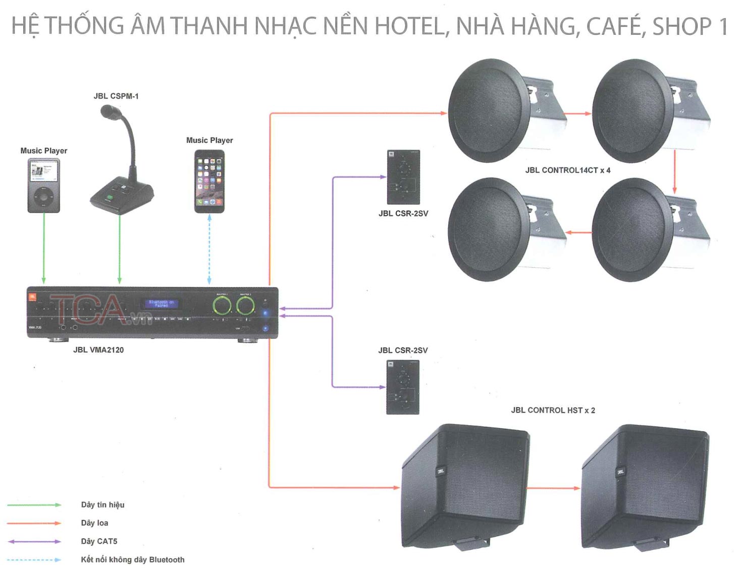 Hệ thống âm thanh nhạc nền hotel, nhà hàng, cafe, shop