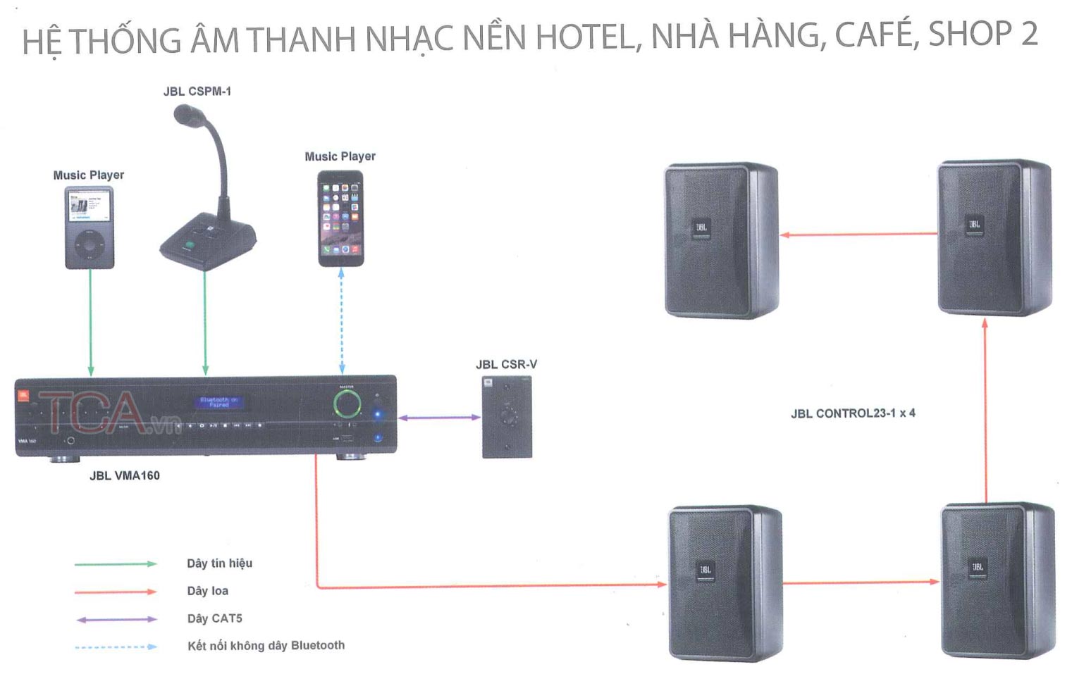 Hệ thống âm thanh nhạc nền hotel, nhà hàng, cafe, shop