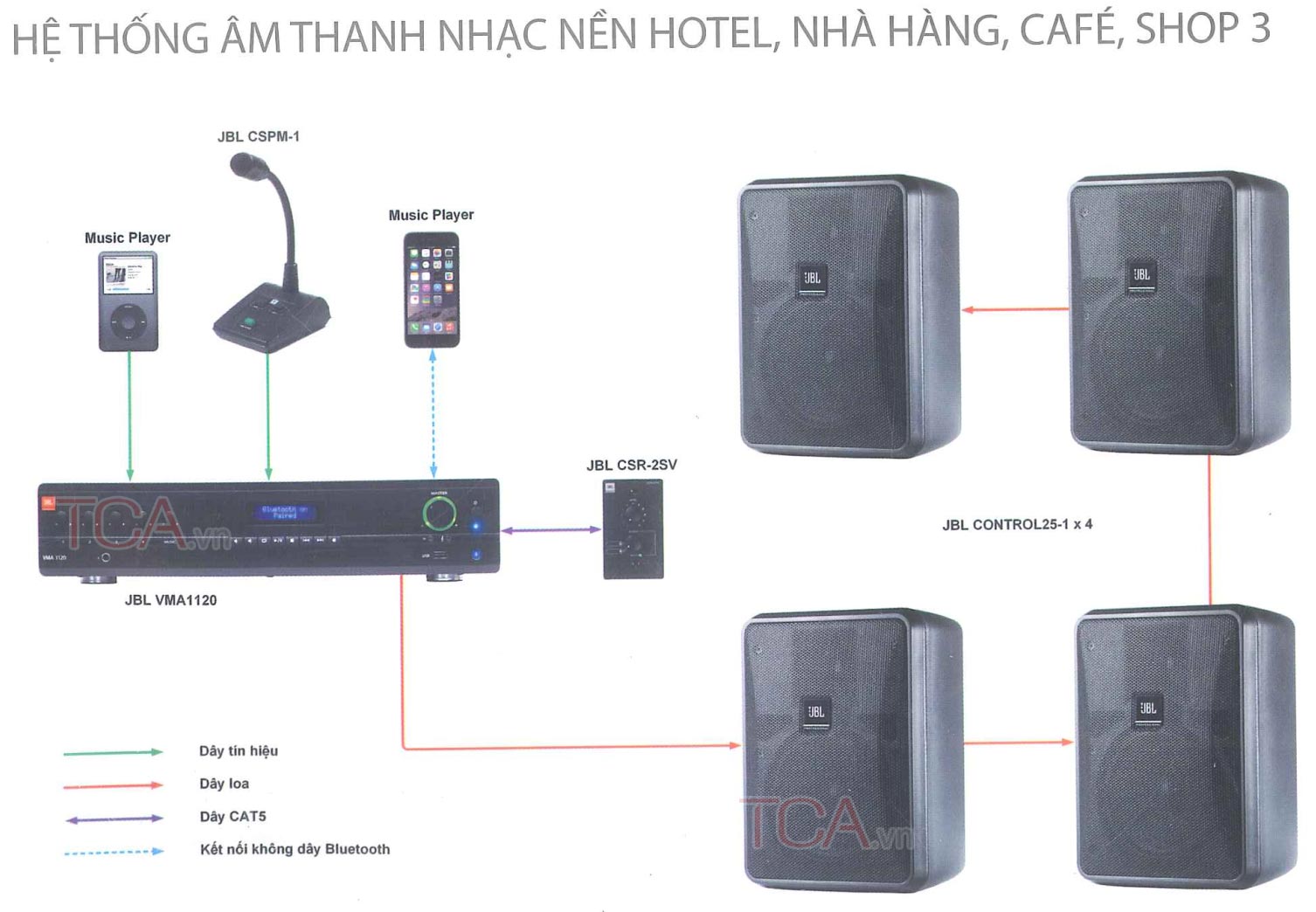 Hệ thống âm thanh nhạc nền hotel, nhà hàng, cafe, shop