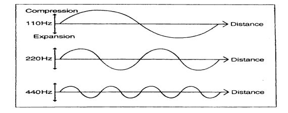 Bước sóng (Wavelength)
