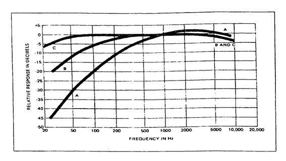 đơn vị âm lượng (volume units)
