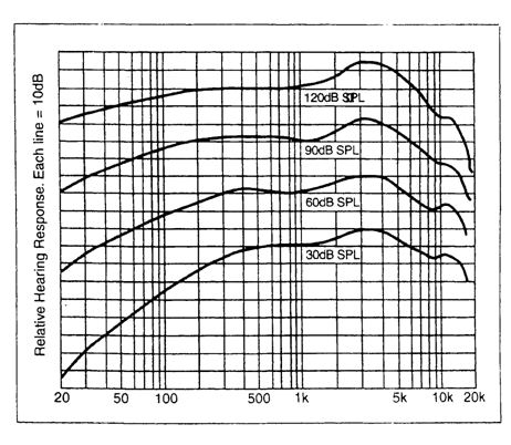 đơn vị âm lượng (volume units)