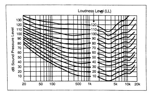 đơn vị âm lượng (volume units)
