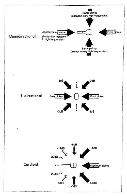 hiệu ứng gần (proximity effect) của micrô