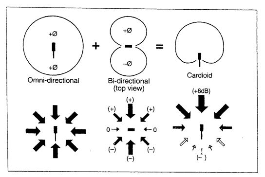 hiệu ứng gần (proximity effect) của micrô