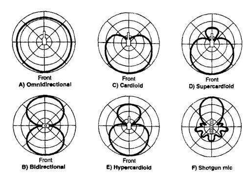 hiệu ứng gần (proximity effect) của micrô