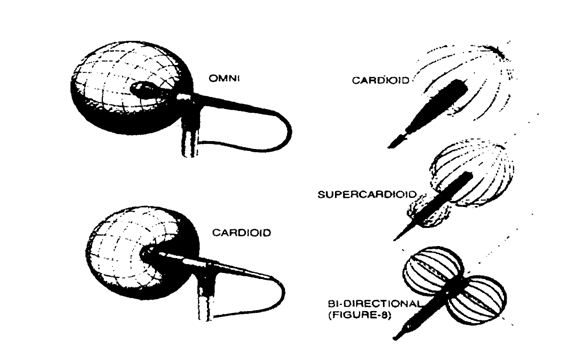 hiệu ứng gần (proximity effect) của micrô
