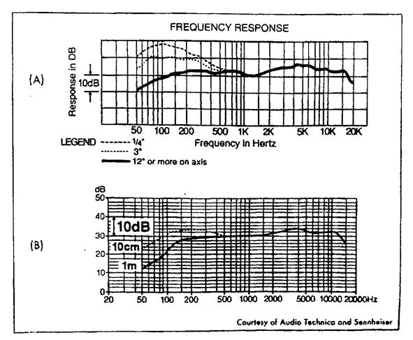 hiệu ứng gần (proximity effect) của micrô