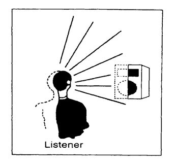 nhận thức về hướng (the perception of direction)