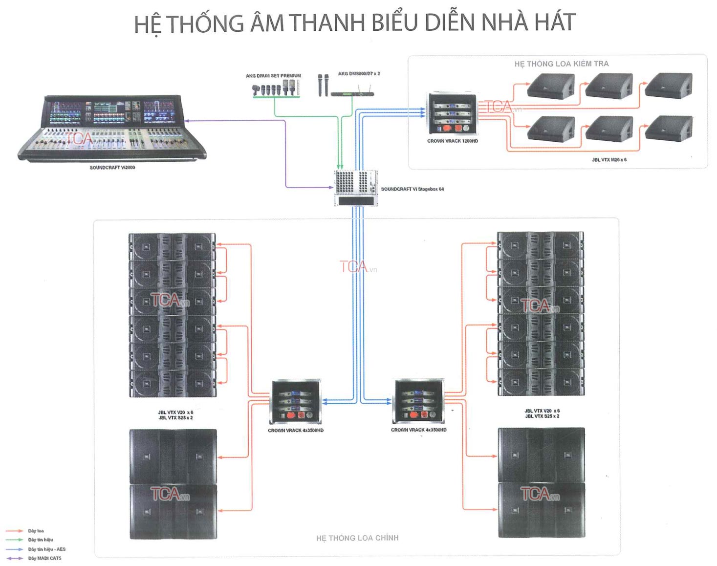 Hệ thống âm thanh biễu diễn chuyên nghiệp: sân khấu, vũ trường BAR DJ