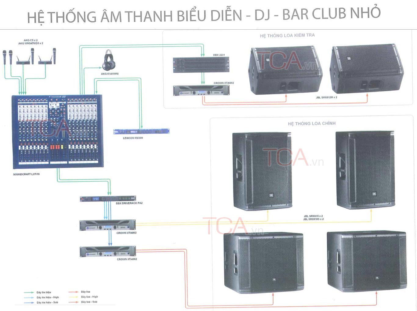 Hệ thống âm thanh biễu diễn chuyên nghiệp: sân khấu, vũ trường BAR DJ